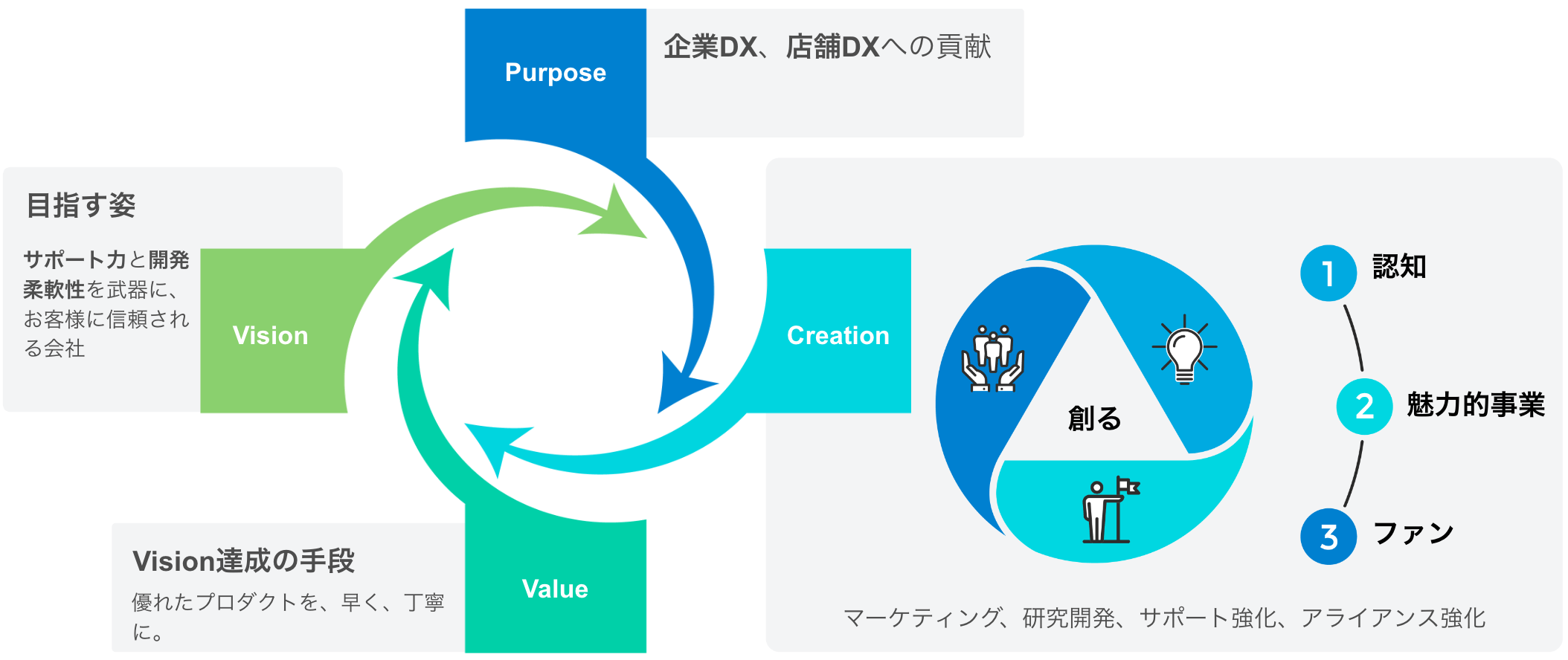 選ばれるGyro-n、選ばれ続けるGyro-n。